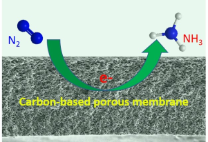 Carbon-based porous membrane